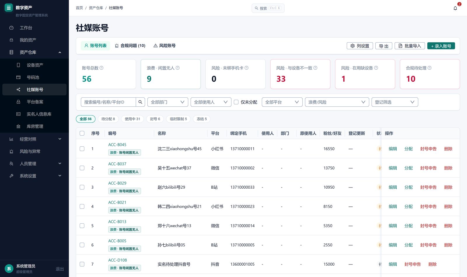 新媒体账号管理系统界面：抖音小红书B站账号的平台、绑定手机、使用人、粉丝数与封号风险状态