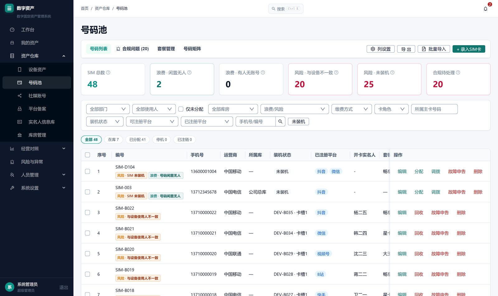 SIM卡管理系统号码池界面：手机卡运营商、装机状态、已注册平台、实名人与闲置风险标签